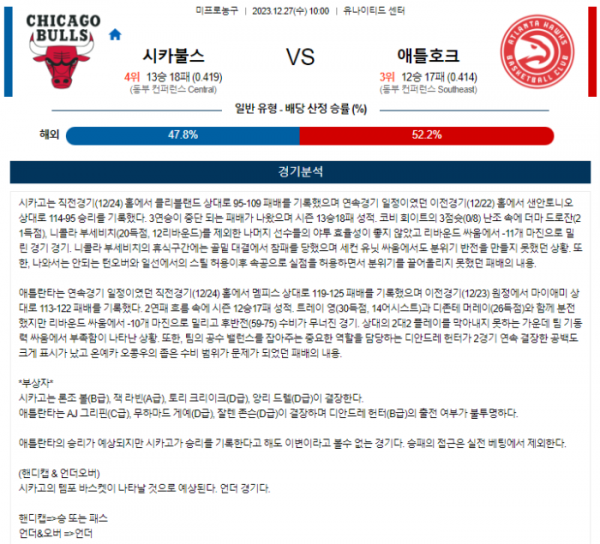 2023년 12월 27일 10시 미국 프로농구 NBA 시카불스 vs 애틀호크