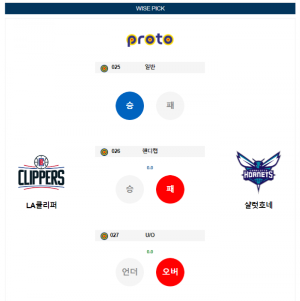 2023년 12월 27일 12시 30분 미국 프로농구 NBA LA클리퍼 vs 샬럿호네