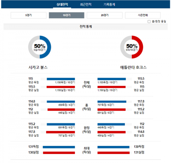 2023년 12월 27일 10시 미국 프로농구 NBA 시카불스 vs 애틀호크