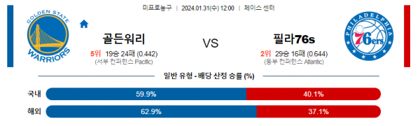 1월 31일 NBA분석 골든스테이트 : 필라델피아 해외농구중계 NBA중계 농구분석