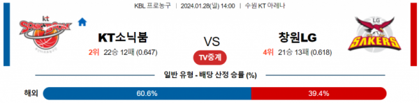 1월 28일 14:00 수원KT vs 창원LG 국내농구분석