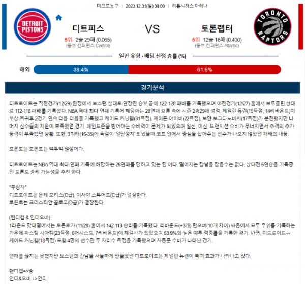 2023년 12월 31일 08시 미국 프로농구 NBA 디트피스 vs 토론랩터