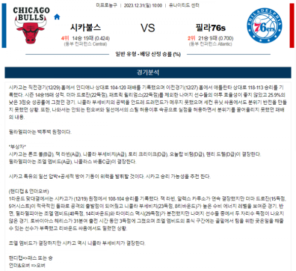 2023년 12월 31일 10시 미국 프로농구 NBA 시카불스 vs 필라76s