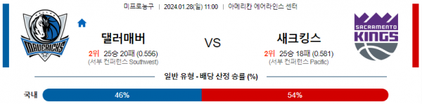 1월 28일 NBA분석 댈러스 vs 새크라멘토 해외농구중계 NBA중계 농구분석