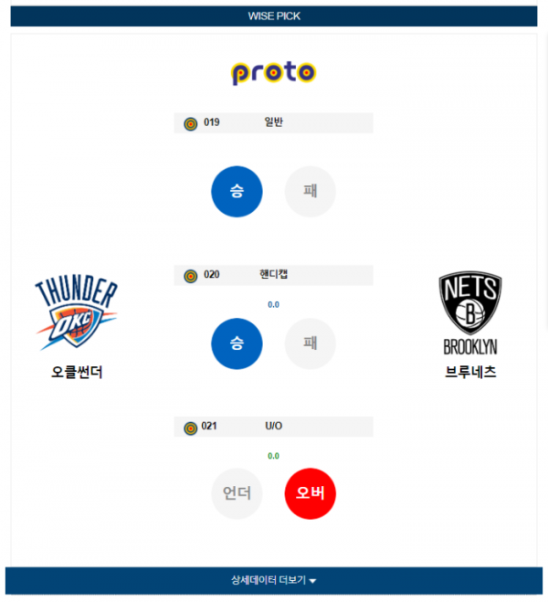 2024년 01월 01일 09시 미국 프로농구 NBA 오클썬더 vs 브루네츠