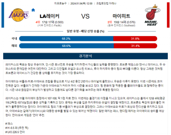 2024년 01월 04일 12시 미국 프로농구 NBA LA레이커 vs 마이히트