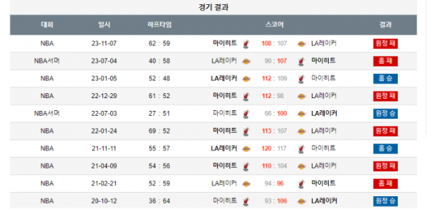 2024년 01월 04일 12시 미국 프로농구 NBA LA레이커 vs 마이히트