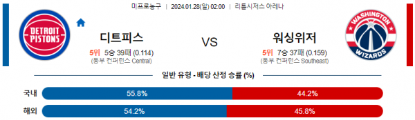 1월 28일 NBA분석 디트로이트 vs 워싱턴 해외농구중계 NBA중계 농구분석