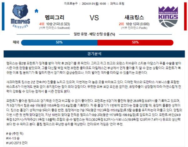 2024년 01월 01일 10시 미국 프로농구 NBA 멤피그리 vs 새크킹스