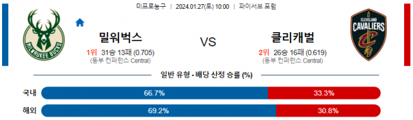 1월 27일 NBA분석 밀워키 vs 클리블랜드 해외농구중계 NBA중계 농구분석