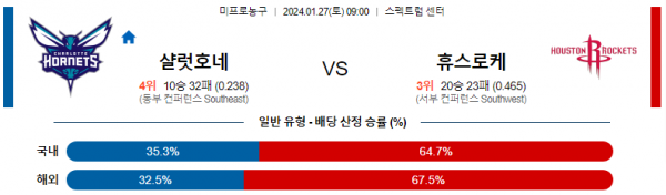 1월 27일 NBA분석 샬럿 vs 휴스턴 해외농구중계 NBA중계 농구분석