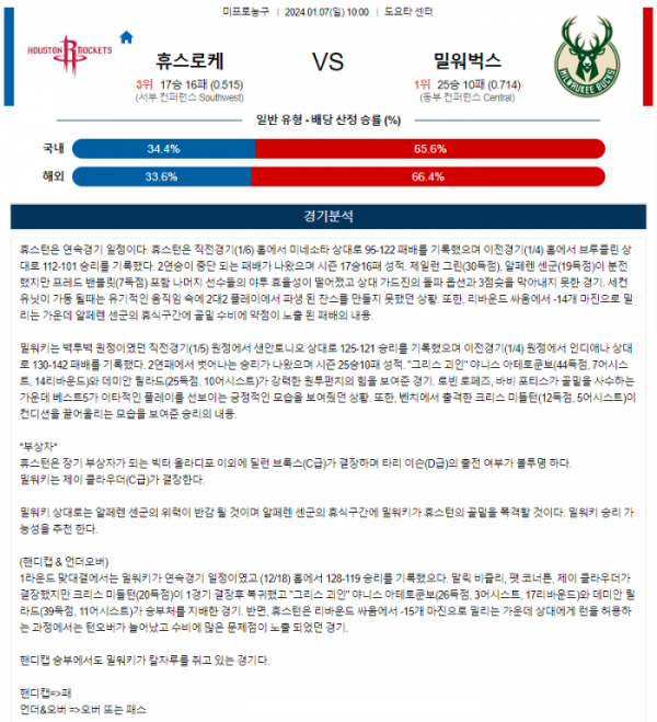 2024년 01월 07일 10시 미국 프로농구 NBA 휴스로케 vs 밀워벅스