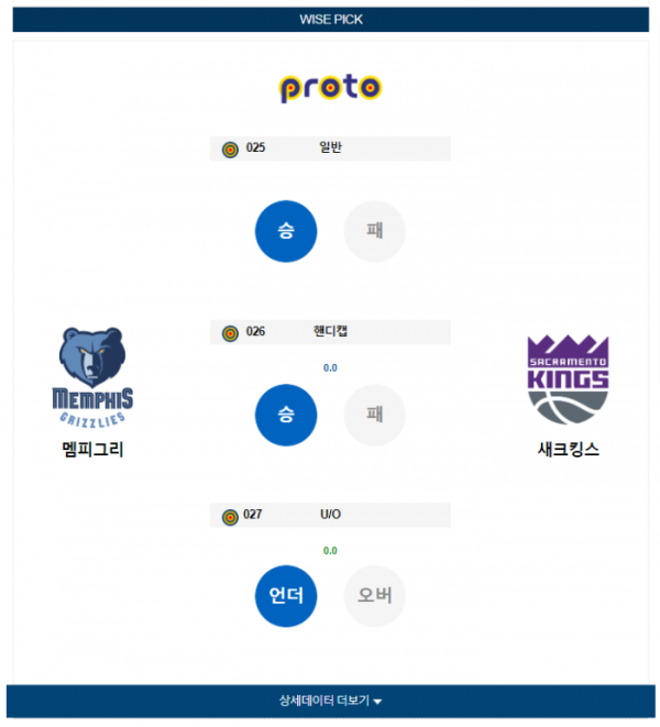 2024년 01월 01일 10시 미국 프로농구 NBA 멤피그리 vs 새크킹스