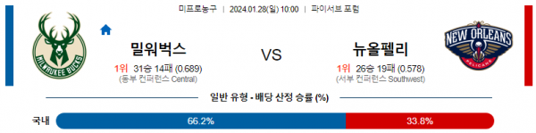 1월 28일 NBA분석 밀워키 vs 뉴올리언스 해외농구중계 NBA중계 농구분석