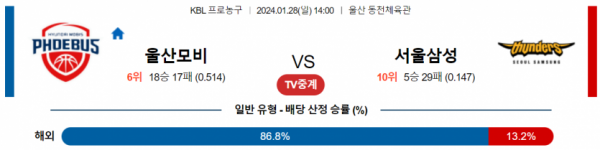 1월 28일 14:00 울산모비스 vs 서울삼성 국내농구분석