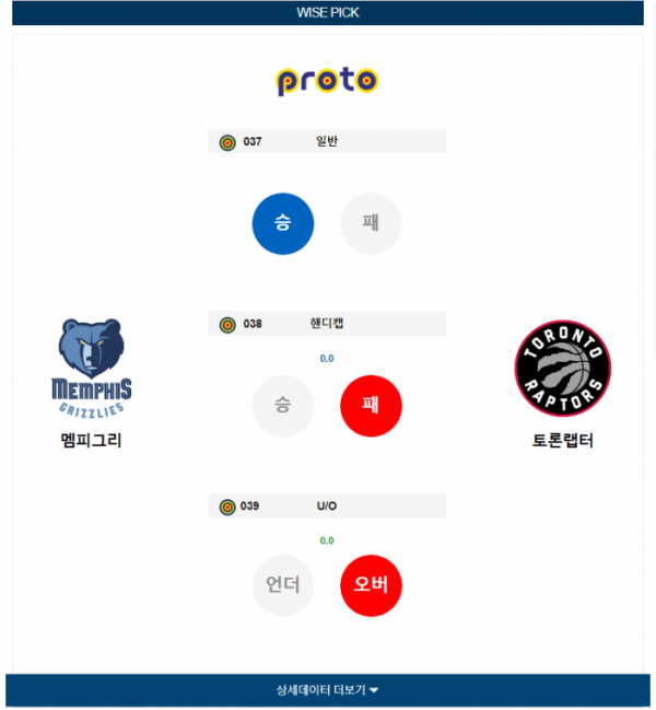 2024년 01월 04일 10시 미국 프로농구 NBA 멤피그리 vs 토론랩터