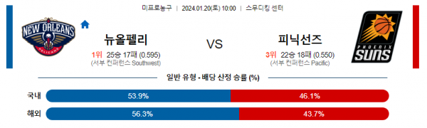 1월 20일 NBA분석 뉴올리언스 vs 피닉스 해외농구중계 NBA중계 농구분석