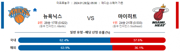 1월 28일 NBA분석 뉴욕 vs 마이애미 해외농구중계 NBA중계 농구분석