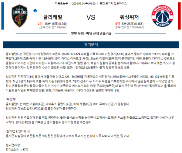 2024년 01월 04일 09시 미국 프로농구 NBA 클리캐벌 vs 워싱위저