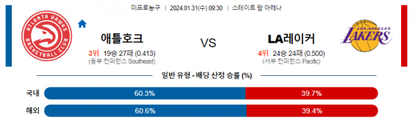 1월 31일 NBA분석 애틀랜타 : LA레이커스 해외농구중계 NBA중계 농구분석