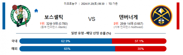 1월 20일 NBA분석 보스턴 vs 덴버 해외농구중계 NBA중계 농구분석