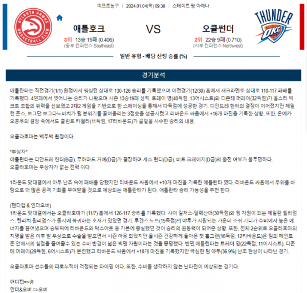 2024년 01월 04일 09시 30분 미국 프로농구 NBA 애틀호크 vs 오클썬더