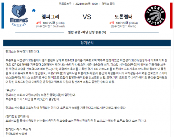 2024년 01월 04일 10시 미국 프로농구 NBA 멤피그리 vs 토론랩터