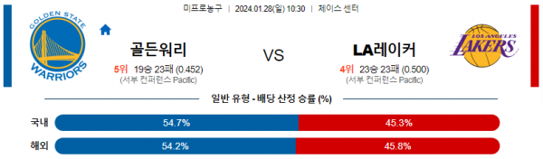 1월 28일 NBA분석 골든스테이트 vs LA레이커스 해외농구중계 NBA중계 농구분석