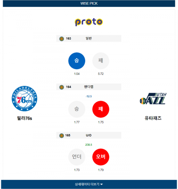 2024년 01월 07일 09시 30분 미국 프로농구 NBA 필라76s vs 유타재즈