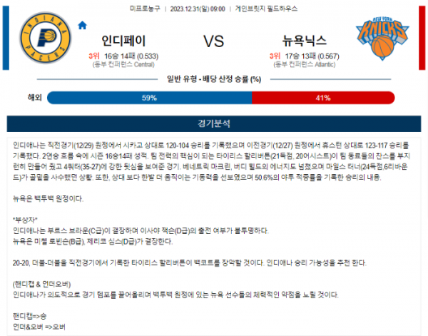 2023년 12월 31일 09시 미국 프로농구 NBA 인디페이 vs 뉴욕닉스