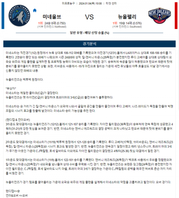 2024년 01월 04일 10시 미국 프로농구 NBA 미네울브 vs 뉴올펠리