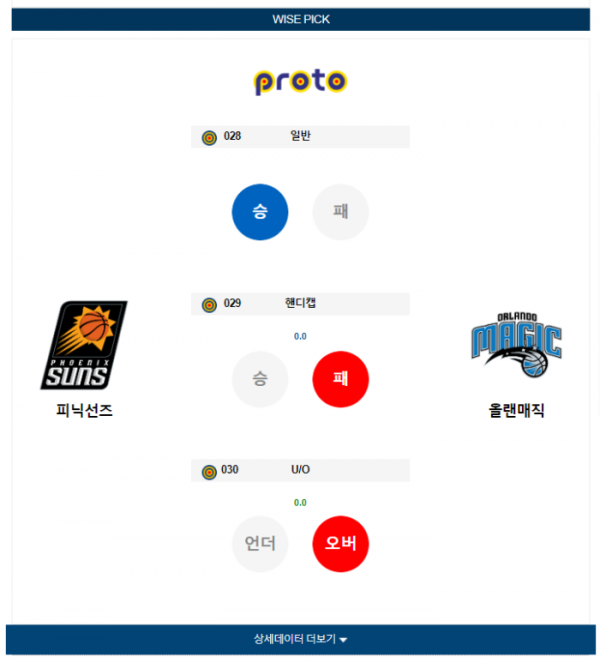 2024년 01월 01일 10시 미국 프로농구 NBA 피닉선즈 vs 올랜매직