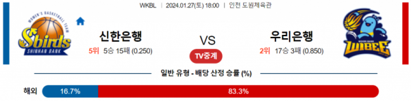 1월 27일 18:00 신한은행 vs 우리은행 국내농구분석