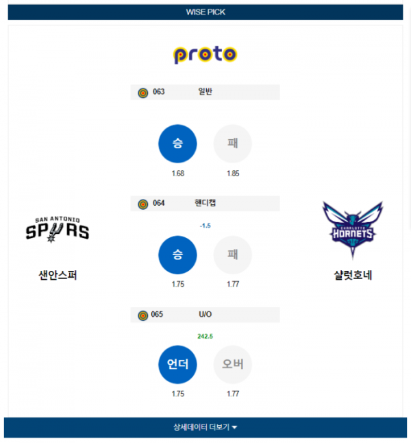 2024년 01월 13일 11시 30분 미국 프로농구 NBA 샌안스퍼 vs 샬럿호네