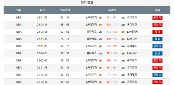 2024년 01월 14일 11시 30분 미국 프로농구 NBA 유타재즈 vs LA레이커