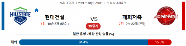 1월 31일 19:00 V-리그 여자 현대건설 vs 페퍼저축은행 국내배구분석