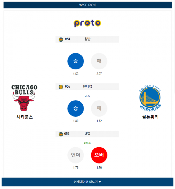 2024년 01월 13일 10시 미국 프로농구 NBA 시카불스 vs 골든워리