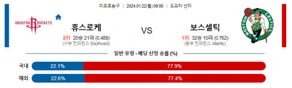 1월 22일 NBA분석 휴스턴 vs 보스턴 해외농구중계 NBA중계 농구분석