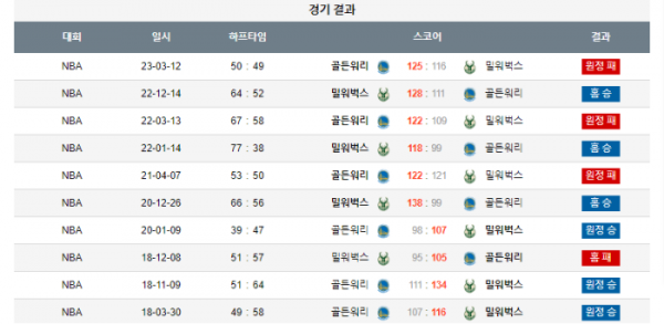 2024년 01월 14일 10시 미국 프로농구 NBA 밀워벅스 vs 골든워리