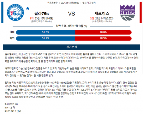 2024년 01월 13일 09시 30분 미국 프로농구 NBA 필라76s vs 새크킹스