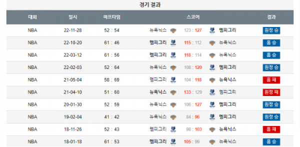 2024년 01월 14일 10시 미국 프로농구 NBA 멤피그리 vs 뉴욕닉스