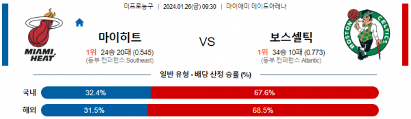 1월 26일 NBA분석 마이애미 vs 보스턴 해외농구중계 NBA중계 농구분석