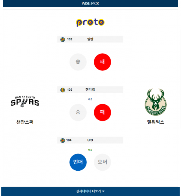 2024년 01월 05일 09시 30분 미국 프로농구 NBA 샌안스퍼 vs 밀워벅스