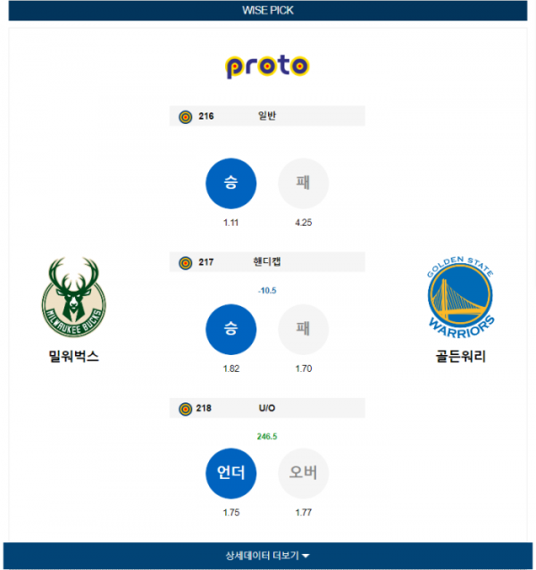 2024년 01월 14일 10시 미국 프로농구 NBA 밀워벅스 vs 골든워리