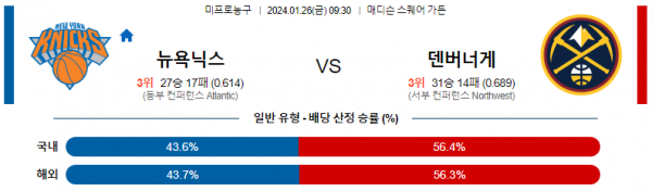 1월 26일 NBA분석 뉴욕 vs 덴버 해외농구중계 NBA중계 농구분석