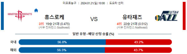 1월 21일 NBA분석 휴스턴 vs 유타 해외농구중계 NBA중계 농구분석