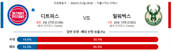 1월 21일 NBA분석 디트로이트 vs 밀워키 해외농구중계 NBA중계 농구분석