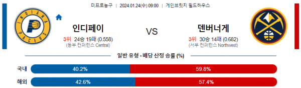 1월 24일 NBA분석 인디애나 vs 덴버 해외농구중계 NBA중계 농구분석