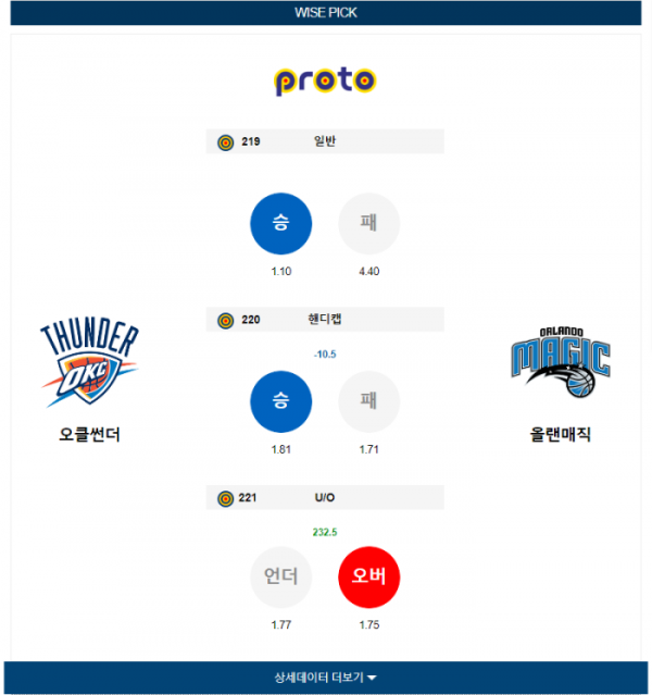 2024년 01월 14일 10시 미국 프로농구 NBA 오클썬더 vs 올랜매직