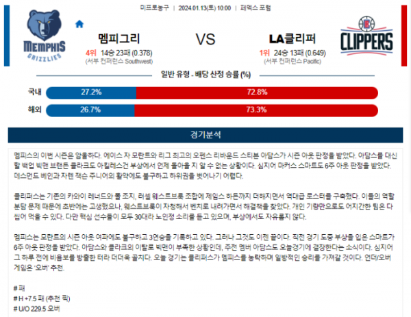 2024년 01월 13일 10시 미국 프로농구 NBA 멤피그리 vs LA클리퍼